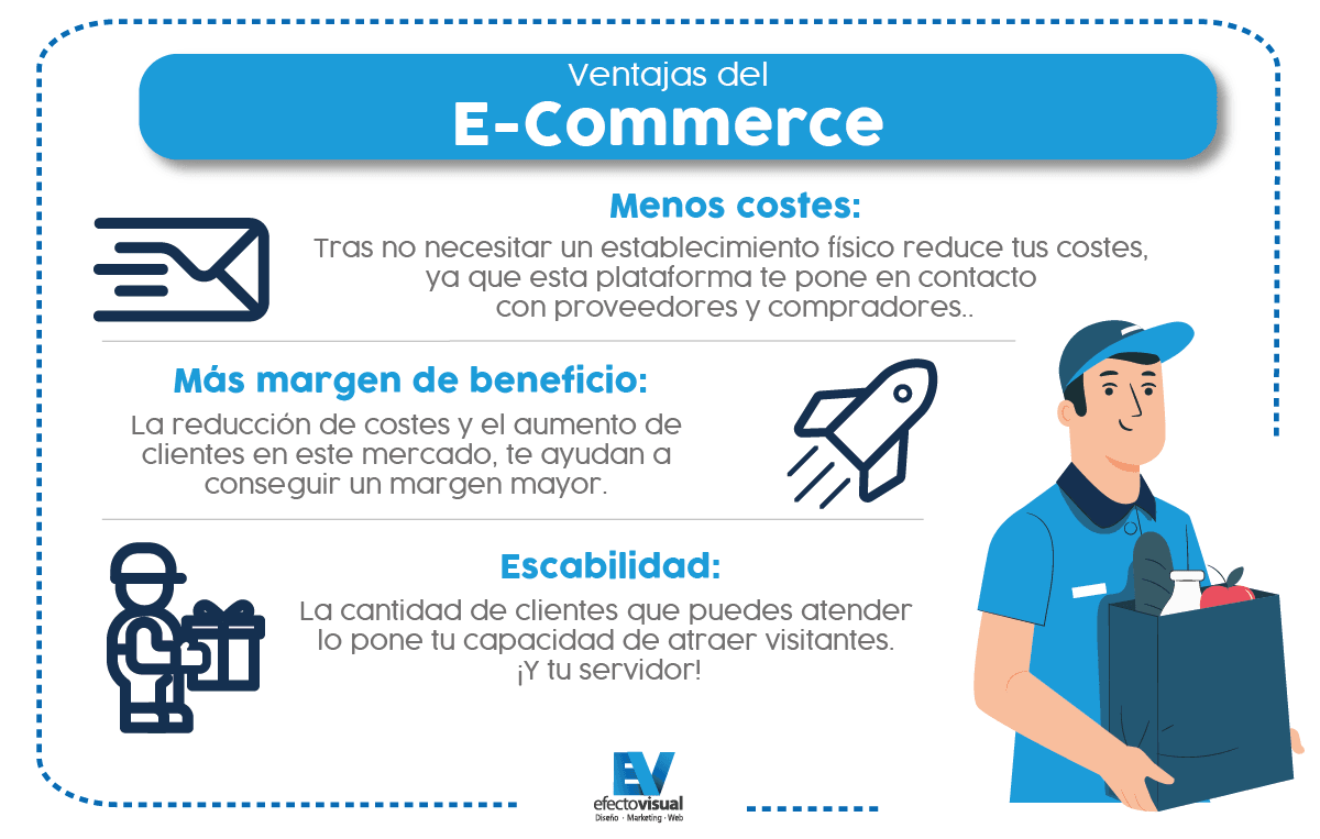 eccommerce en pandemia