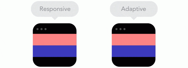 1 Normas del responsive design e1417546830536