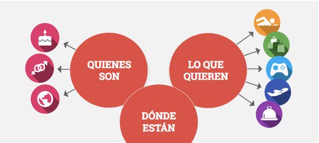 infografia